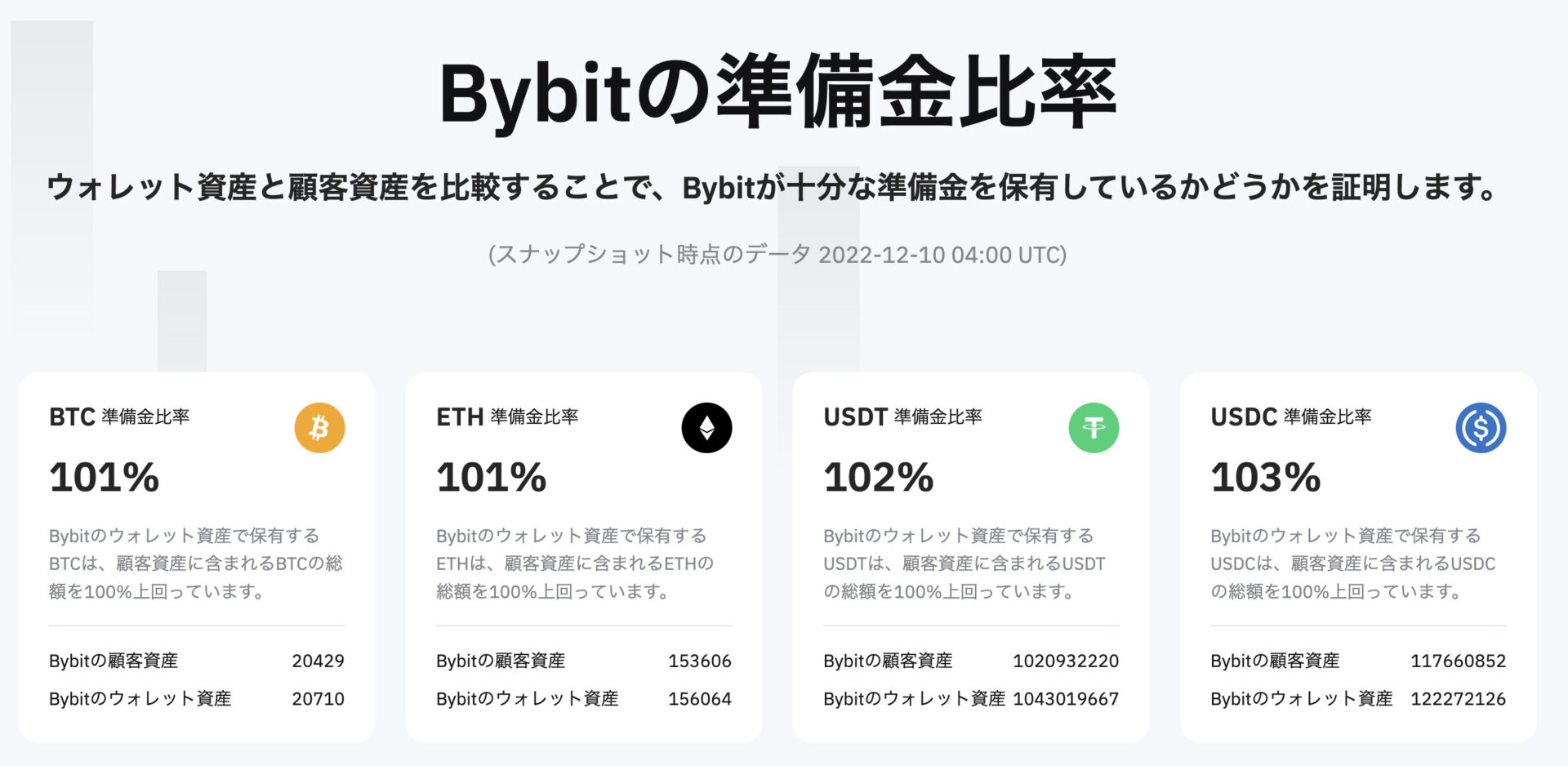 Bybit_ProofofReserves