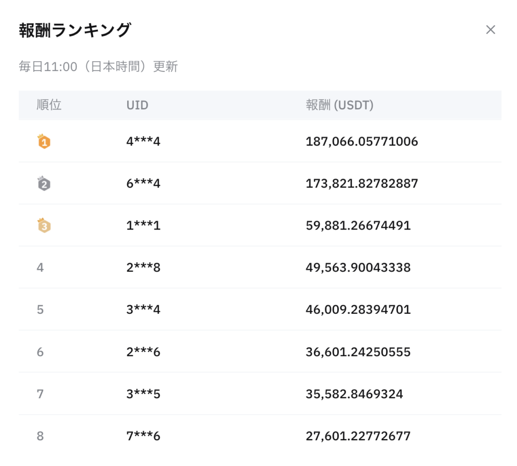 Bybitお友達紹介プログラム報酬額