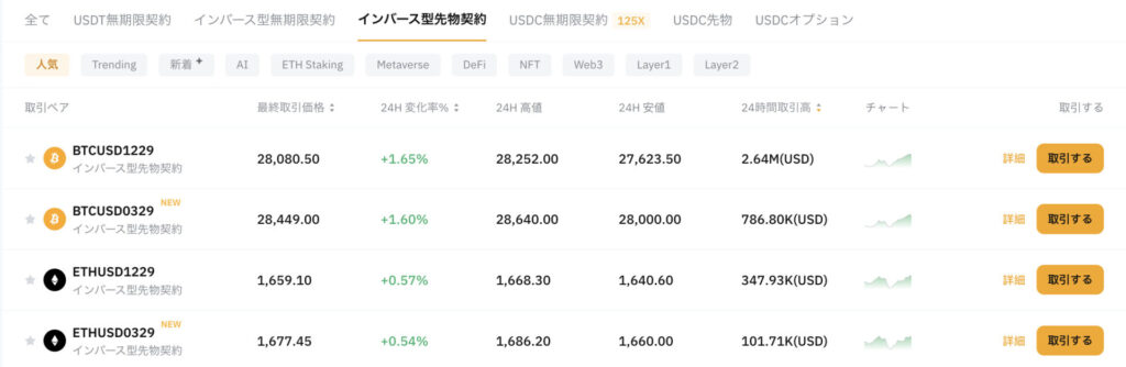 Bybitのインバース型先物契約取引通貨一覧