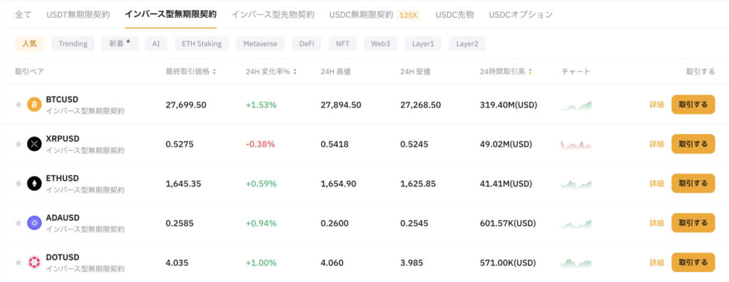 Bybitのインバース型無期限契約取引通貨一覧