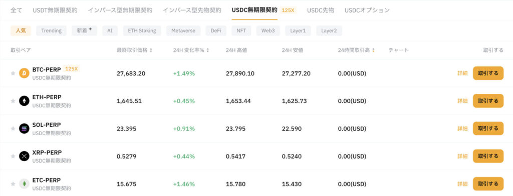 BybitのUSDC無期限契約取引通貨一覧