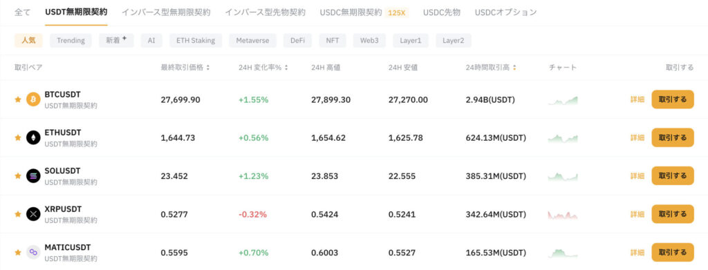 BybitのUSDT無期限契約取引通貨一覧